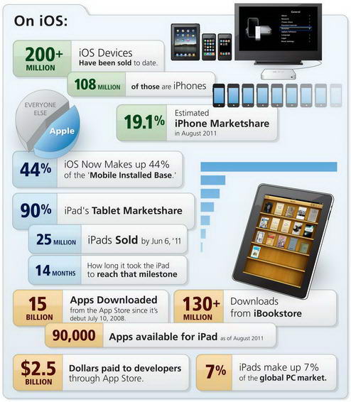 Apple-Success-infographics