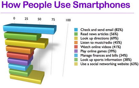 smartphone_usage